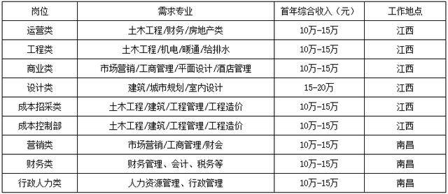 PP电子官方【南昌雇用会】江西赣电投资团体2021校园雇用(图1)
