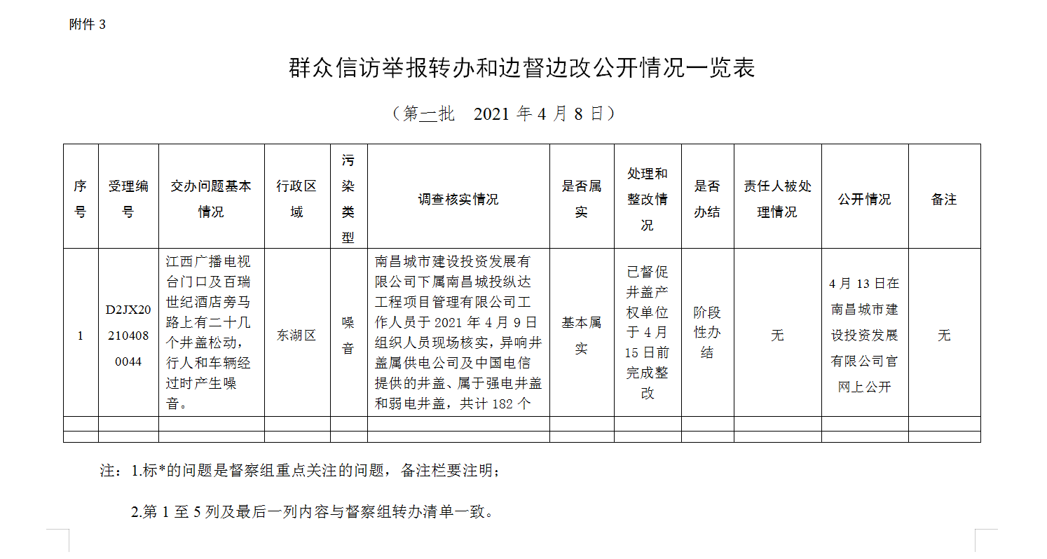 南昌城投公司开展都会窨井盖清静环保强化治理活动